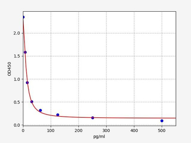 Mouse Prostaglandin F2 alpha / PGF2A ELISA Kit