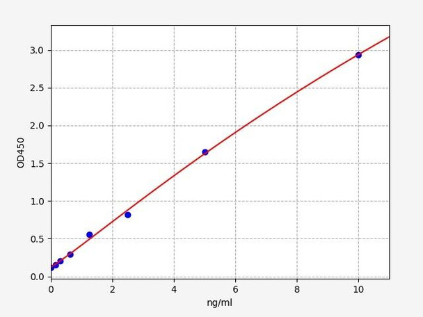 Mouse SOCS1 ELISA Kit