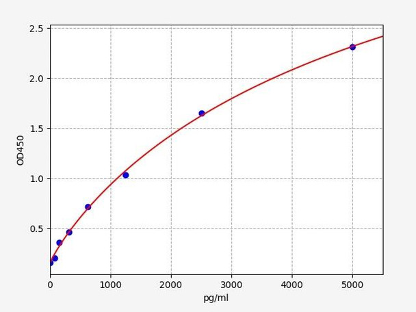 Mouse Mbl2 /  Mannose-binding protein C ELISA Kit