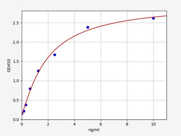 Mouse PRKACB / PKA beta (catalytic subunit) ELISA Kit