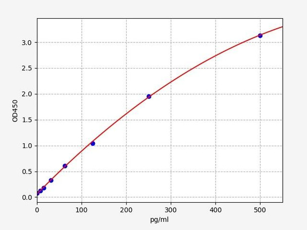 Mouse SP(Substance P) ELISA Kit