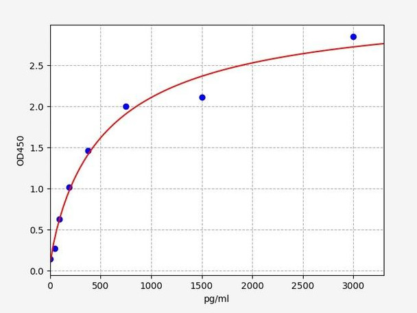 Mouse FUR(Furin) ELISA Kit