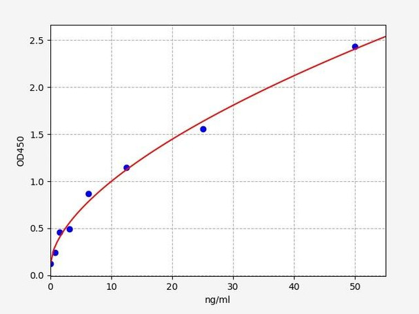 Mouse Irisin ELISA Kit