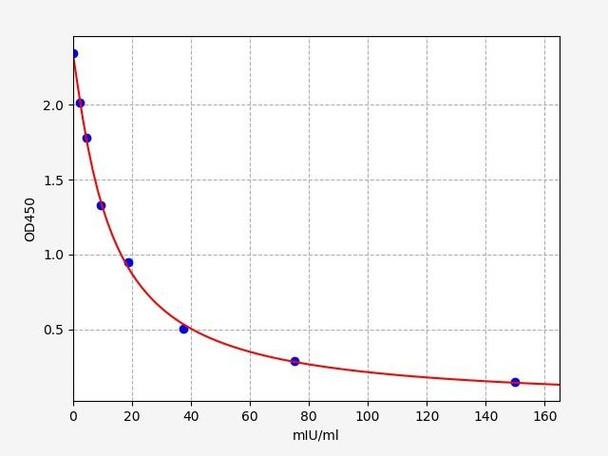 Mouse Follicle-Stimulating Hormone / FSH ELISA Kit