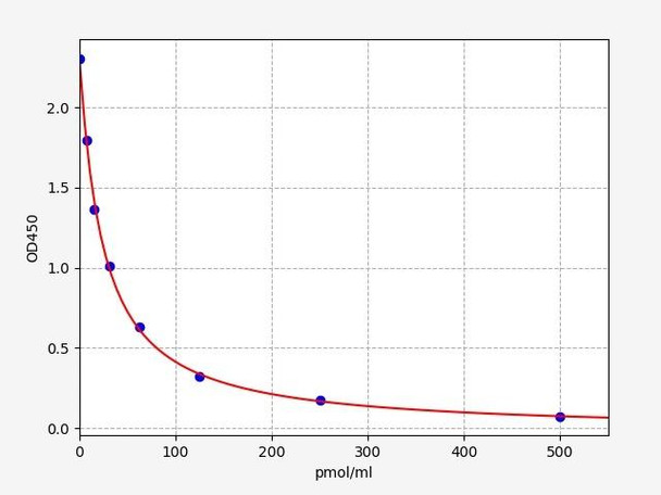 Mouse Homocysteine ELISA Kit