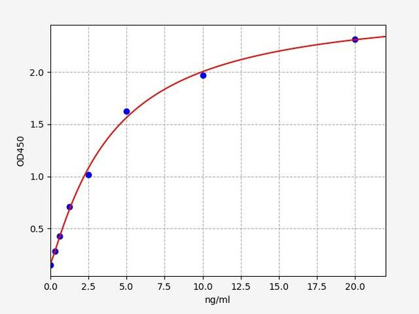 Mouse Thyroid transcription factor 1 / TITF1 ELISA Kit