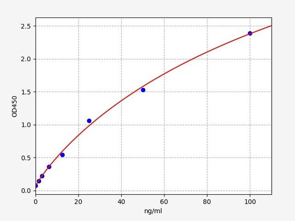 Mouse Creatine Kinase MM / CKMM ELISA Kit