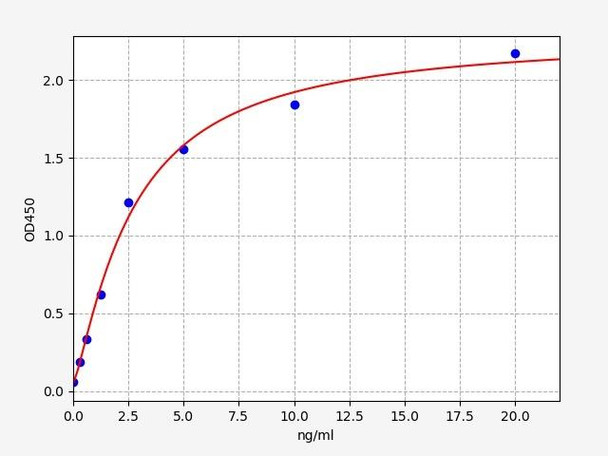 Mouse TLR4 ELISA Kit