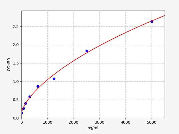 Mouse LRP5 ELISA Kit