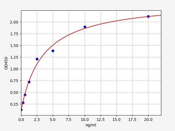 Mouse PYGM / Glycogen Phosphorylase, Muscle ELISA Kit