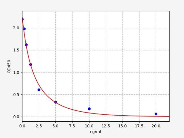 Bovine T(Testosterone) ELISA Kit