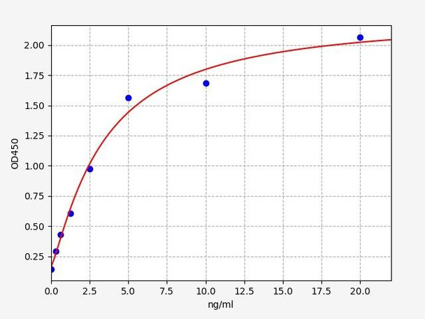 Bovine Lep(Leptin) ELISA Kit