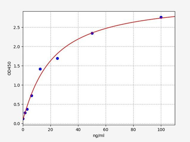 Bovine Visfatin ELISA Kit