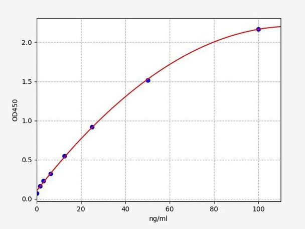 Bovine CHI3L1(Chitinase-3-like protein 1) ELISA Kit