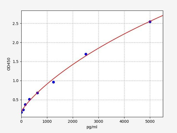 Bovine PLC beta(Phospholipase C beta) ELISA Kit