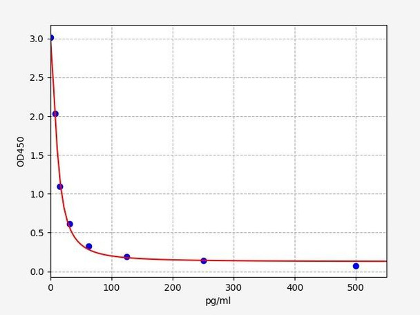 Bovine PGF2A(Prostaglandin F2A) ELISA Kit