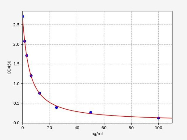 Horse PAI2 (Plasminogen Activator Inhibitor 2) ELISA Kit (HRFI0023)