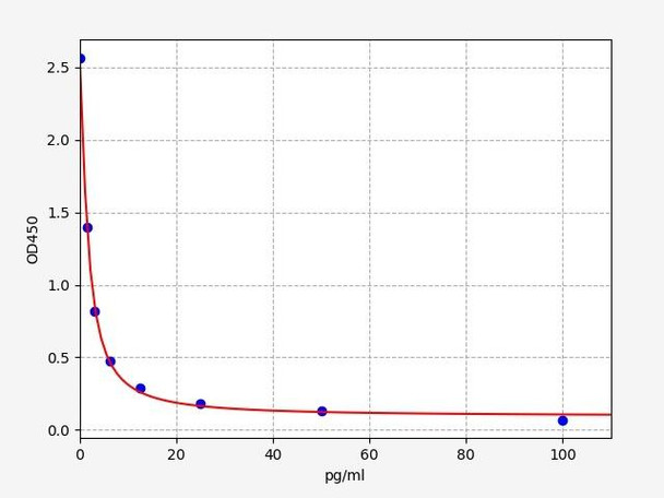 Porcine TXB2 / Thromboxane B2 ELISA Kit