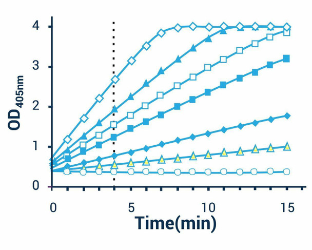 Alkaline Phosphatase Assay Kit (Colorimetric) (BA0013)