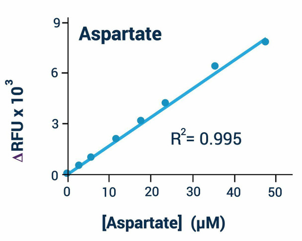 Aspartate Assay Kit (BA0078)