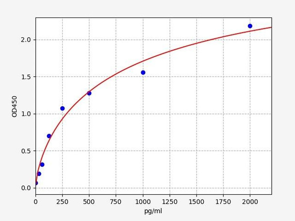 Porcine Fetuin A / AHSG ELISA Kit