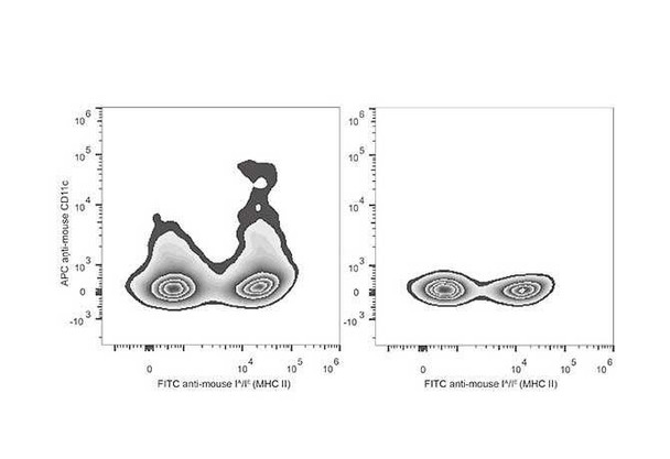 APC Anti-Mouse CD11c Antibody [N418] (AGEL0515)