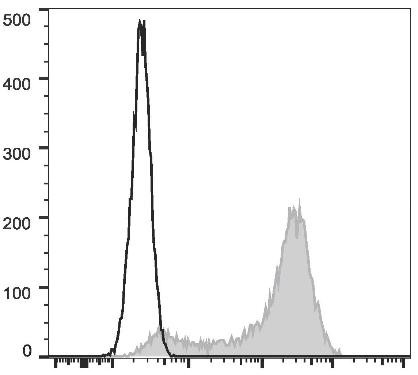 GenieFluor 647 Anti-Mouse CD62L Antibody [Mel14] (AGEL0633)