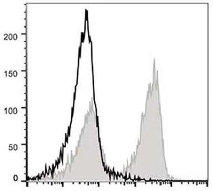 PE/Cyanine5 Anti-Mouse CD3 Antibody [17A2] (AGEL0659)