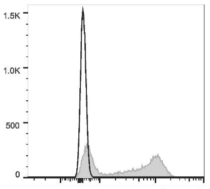 GenieFluor 647 Anti-Mouse CD22 Antibody [Cy34.1] (AGEL0728)