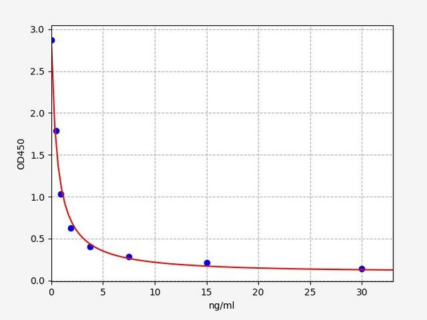 Rabbit LH (Luteinizing Hormone) ELISA Kit (RBFI00158)