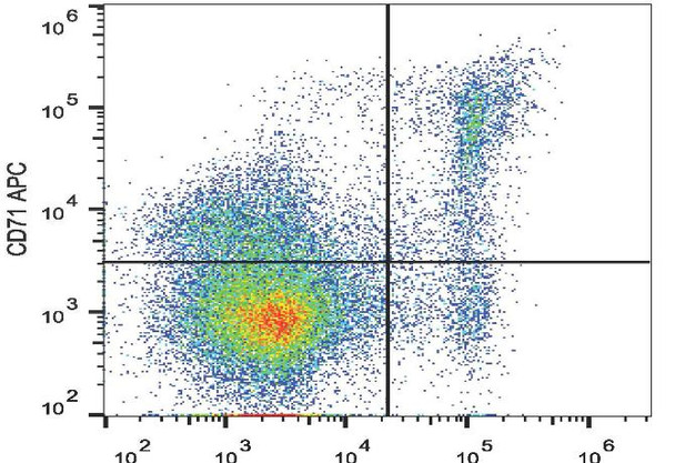 APC Anti-Mouse CD71 Antibody [R17 217.1.3/TIB-219] (AGEL1198)