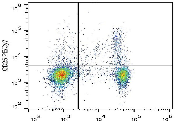 PE/Cyanine7 Anti-Mouse CD25 Antibody [PC-61.5.3] (AGEL1300)