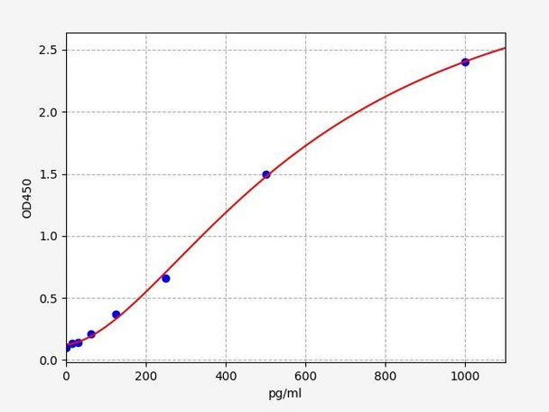 Rabbit IL-2 ELISA Kit