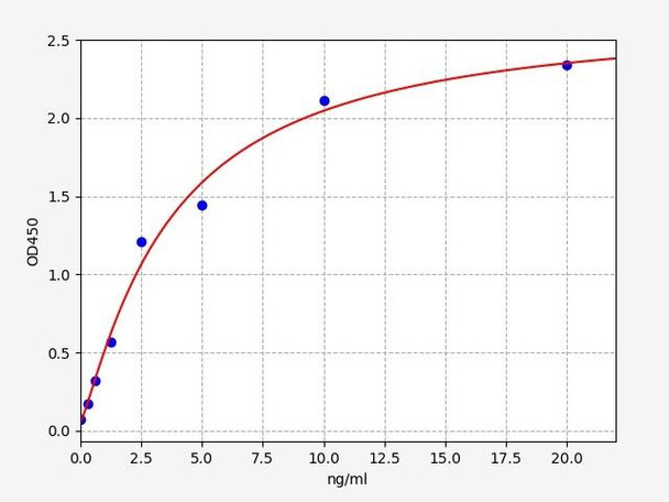 Rabbit iNOS / Nitric oxide synthase, inducible ELISA Kit