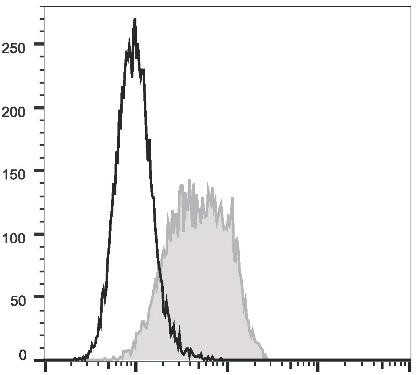 FITC Anti-Human CD274/PD-L1 Antibody [29E.2A3] (AGEL1648)