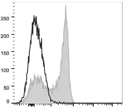 PE/Cyanine7 Anti-Human CD27 Antibody [O323] (AGEL1711)