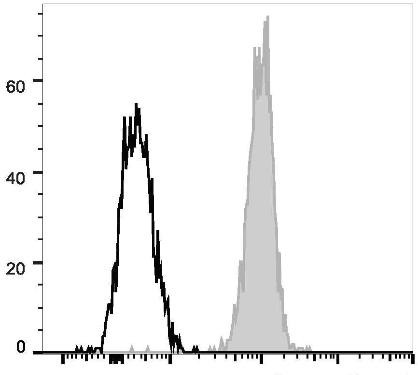 PE/Cyanine7 Anti-Human CD10 Antibody [HI10a] (AGEL1720)