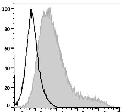 APC Anti-Human CD273/PD-L2 Antibody [24F.10C12] (AGEL1862)
