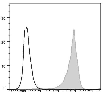 APC Anti-Mouse CD69 Antibody [H1.2F3] (AGEL1977)