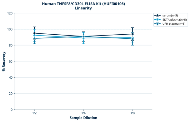 Human TNFSF8/CD30L ELISA Kit (HUFI00106)