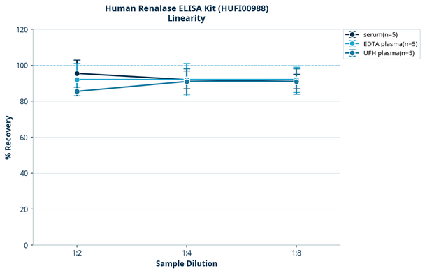 Human Renalase ELISA Kit (HUFI00988)