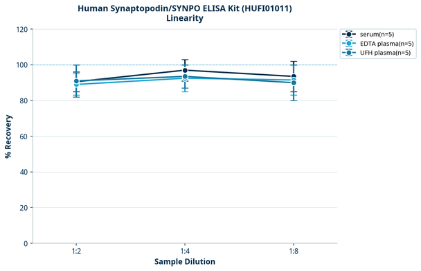 Human Synaptopodin/SYNPO ELISA Kit (HUFI01011)