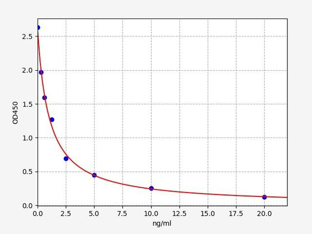 Human B3GALT2/GLCT2 ELISA Kit (HUFI01065)