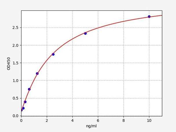 Human ABCA1/ATP-binding cassette sub-family A member 1 ELISA Kit (HUFI01146)