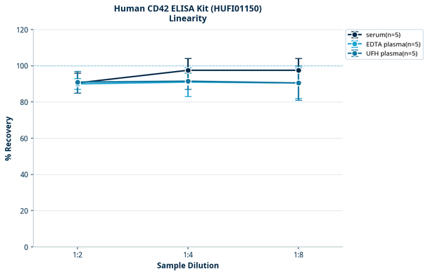 Human CD42 ELISA Kit (HUFI01150)