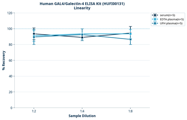 Human GAL4/Galectin-4 ELISA Kit (HUFI00131)