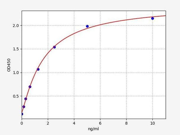 Human ADCYAP1R1/Pituitary adenylate cyclase-activating polypeptide type I receptor ELISA Kit (HUFI01466)