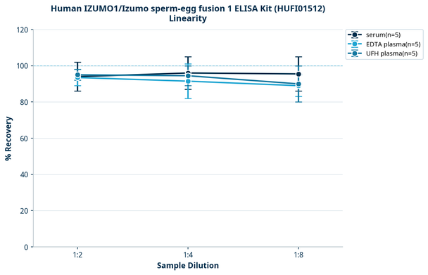 Human IZUMO1/Izumo sperm-egg fusion 1 ELISA Kit (HUFI01512)