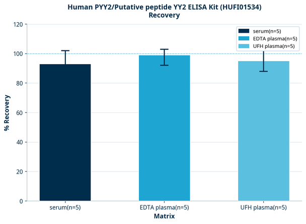 Human PYY2/Putative peptide YY2 ELISA Kit (HUFI01534)