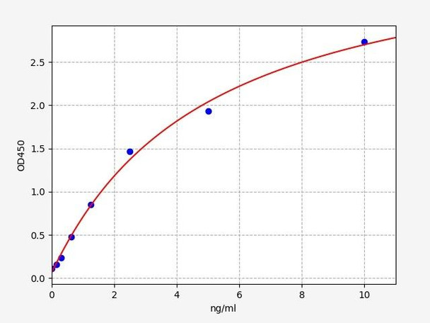 Human CTXIII (C-terminal telopeptide of Collagen alpha-1 (III)chain) ELISA Kit (HUFI01568)